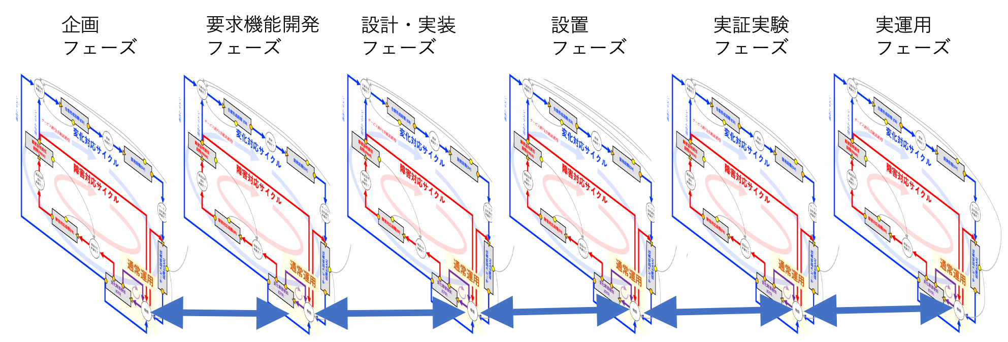 OSD-LCMの2次元構造