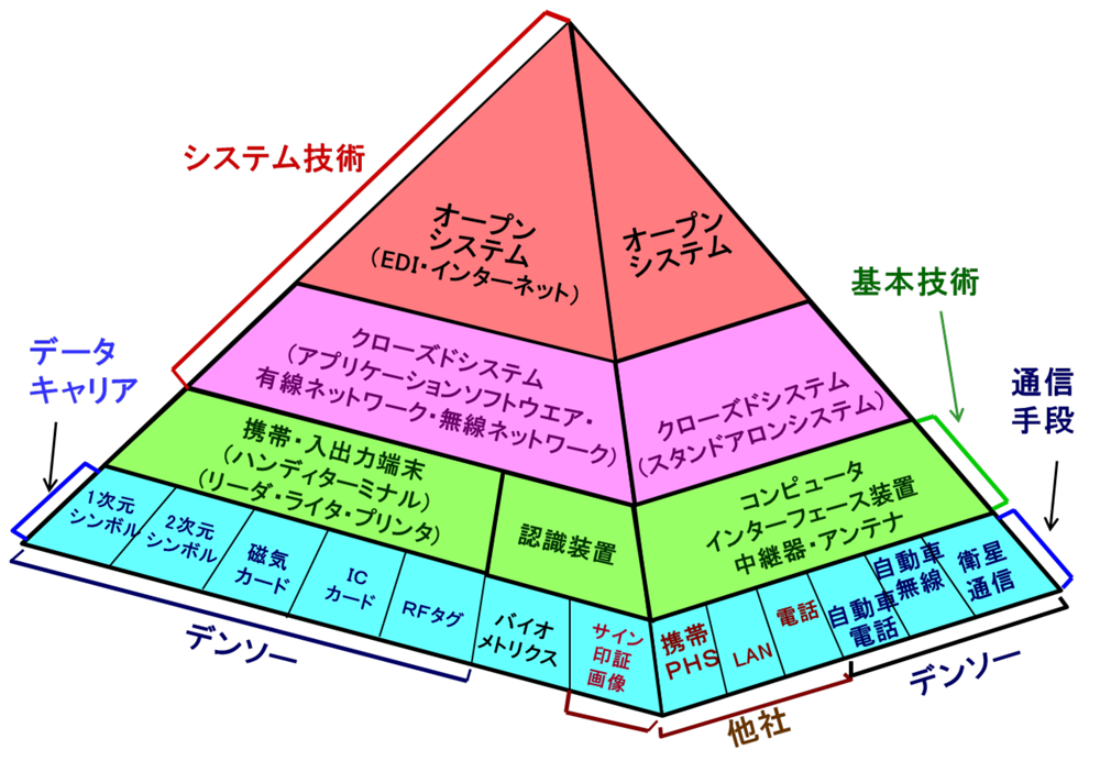 デンソーの状況