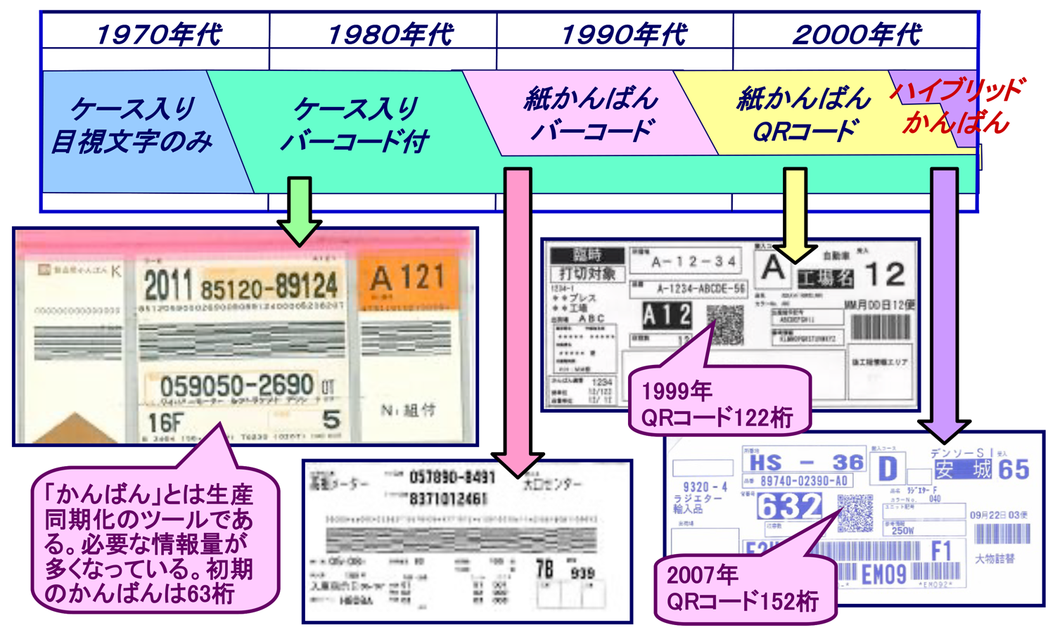 かんばんの推移