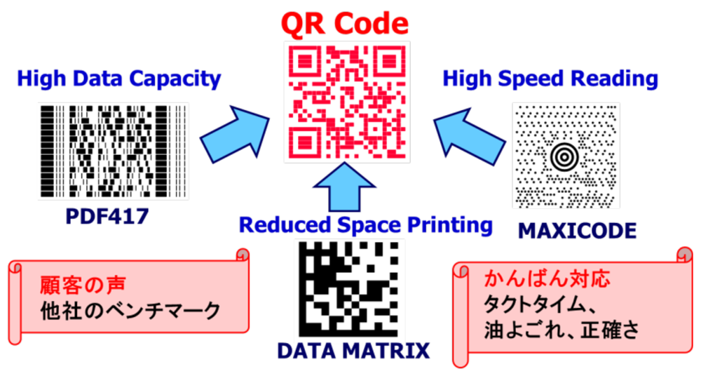 QRコードの研究開発戦略