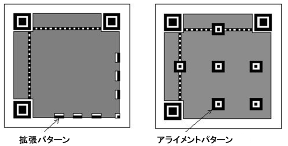 歪み補正