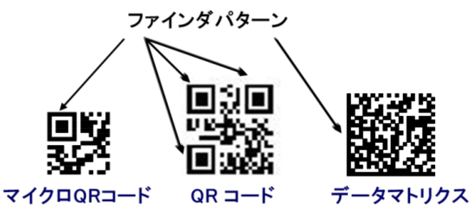 ファインダパターン