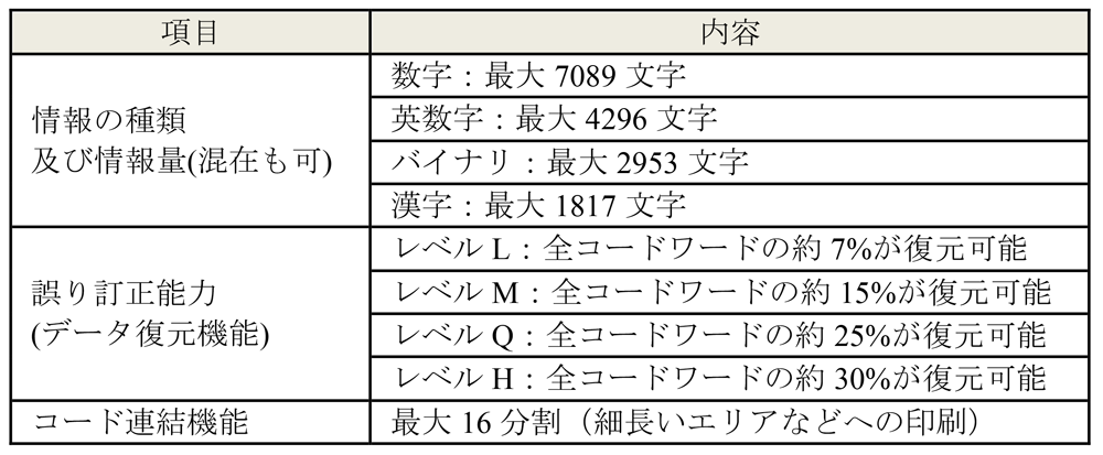 QRコードの概略仕様