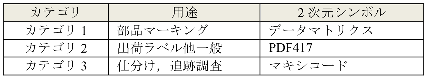 AIAGの2次元シンボル利用ガイド