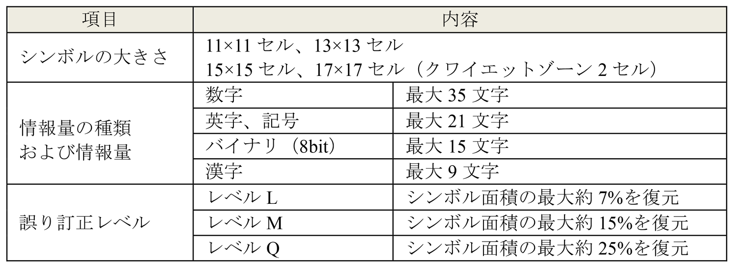 マイクロQRコードの仕様