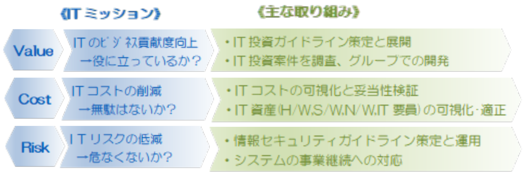 YLK Global ITミッションと主な取り組み