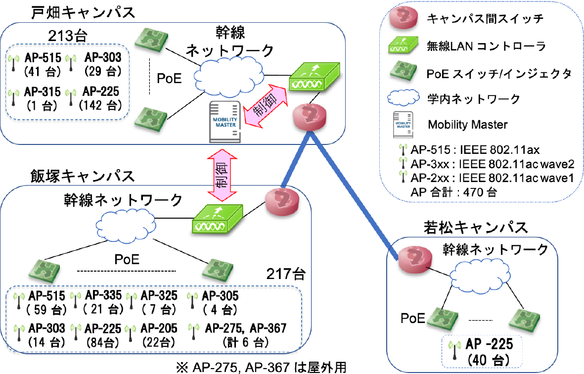 無線LAN構成図（更新後）　Wireless LAN system (after update).