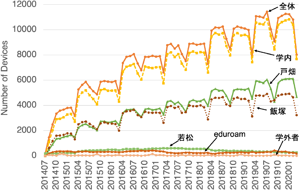 接続端末数の推移（2014～2019年）　Number of terminals (2014–2019).