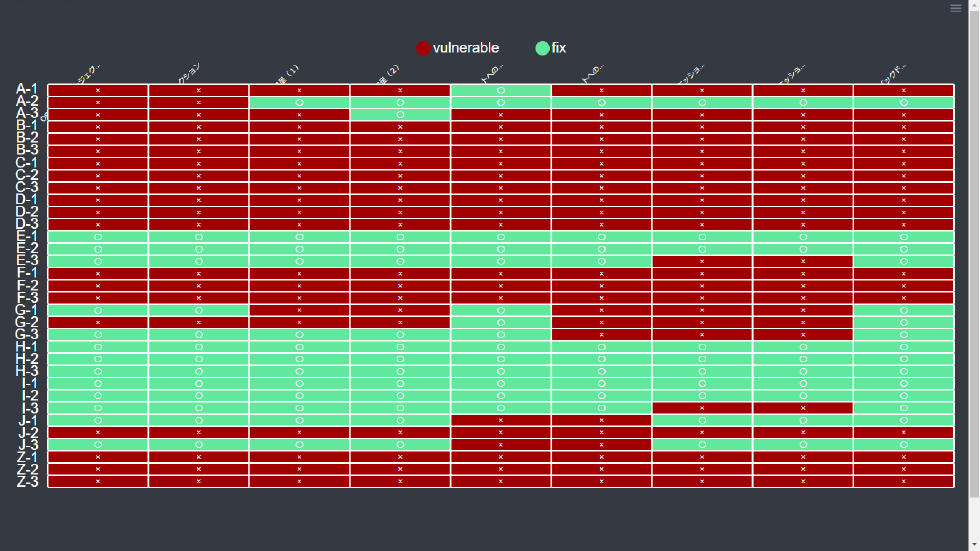 ダッシュボードの表示例　Example of the dashboard.