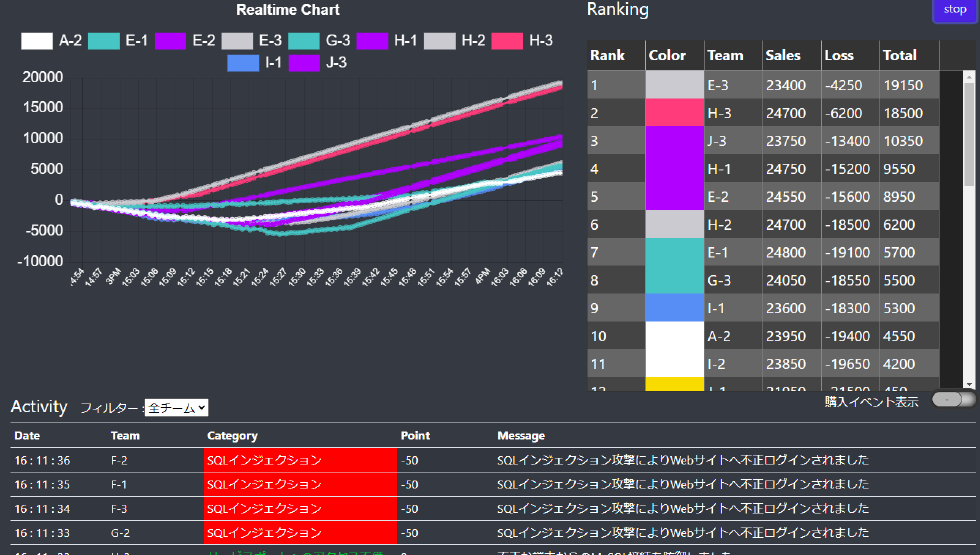 チャートの表示例　Example of the chart.