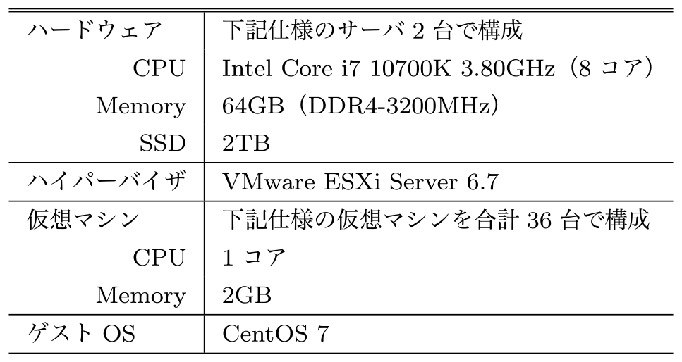 演習環境用サーバの構成　Configuration of the servers for the practice environment.