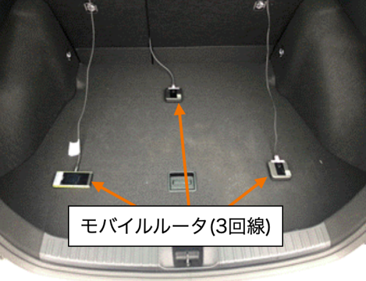 試験車：モバイルルータの設置環境　Inside test car: mobile routers.