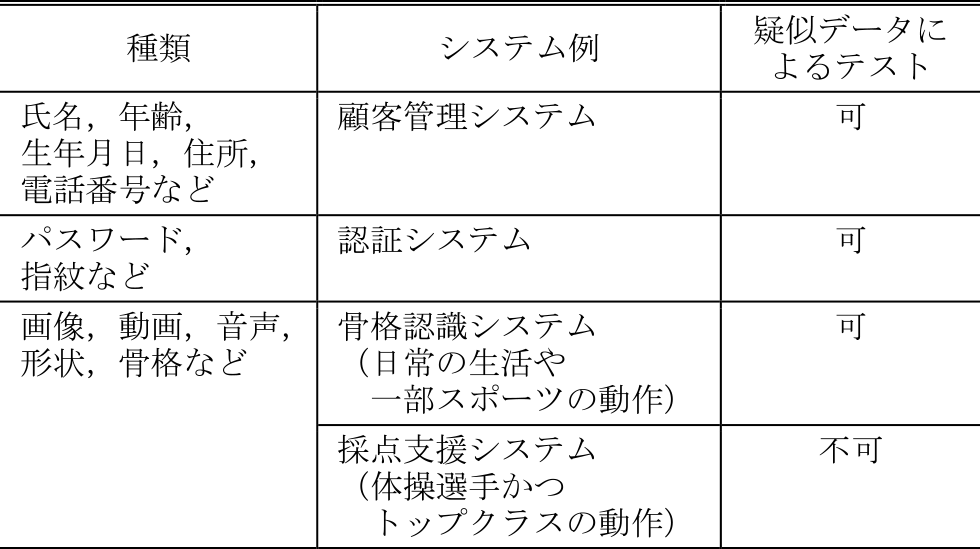 高い機密レベルで扱われる情報　Information treated with high level of confidentiality.