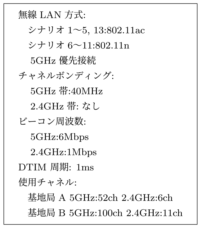 無線LAN設定　Configuration of the WiFi access points.