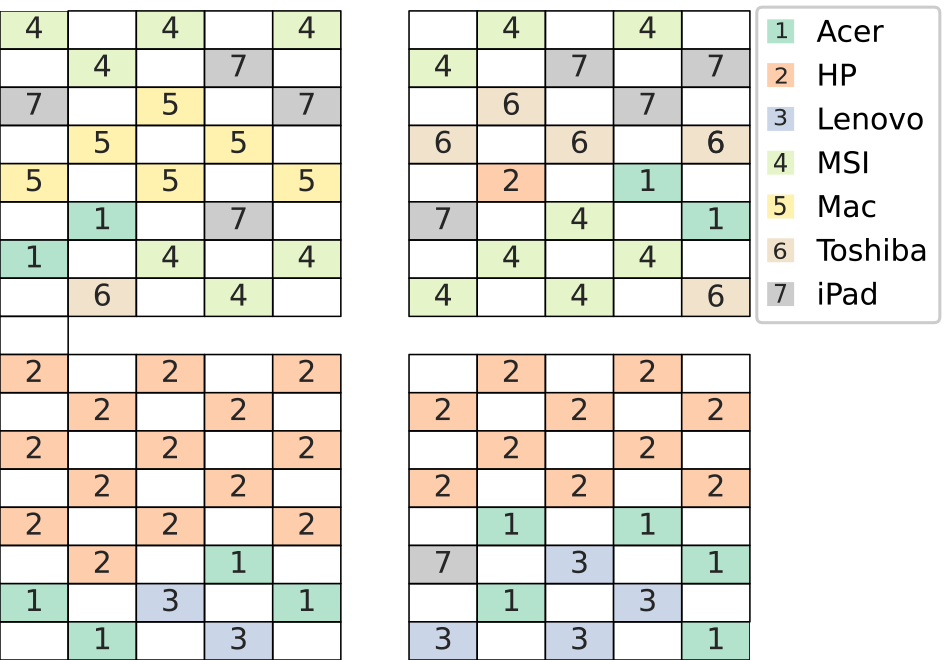 機材配置場所　Hosts placing.