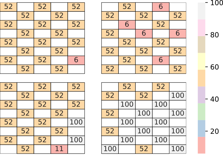 クライアント端末の接続チャネル番号（最頻値）　Wifi channel using clients(mode).