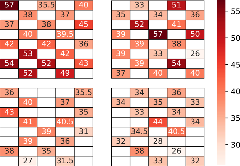 クライアント端末からの信号のS/N比[db]（中央値）　Signal to Noise ratio for client hosts[db](median).