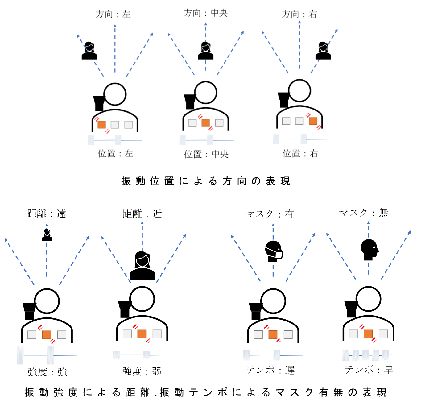 バックパックの振動パターン