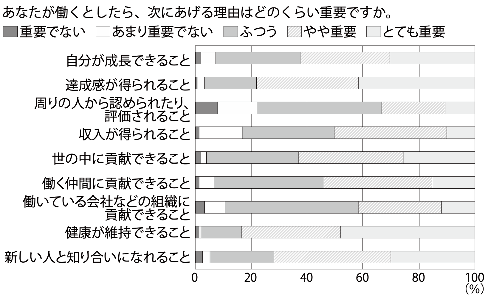 柏市での就労意識調査