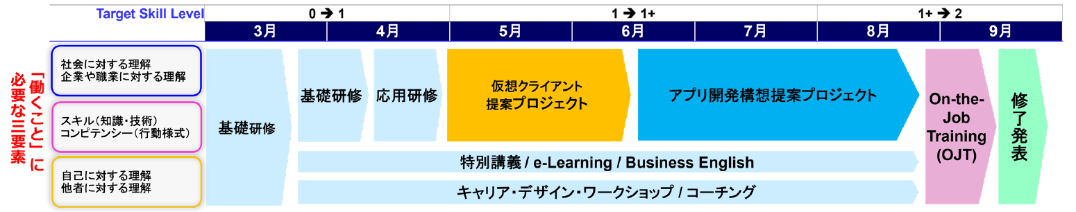 Access Blue全体像（日本IBM資料から転載）