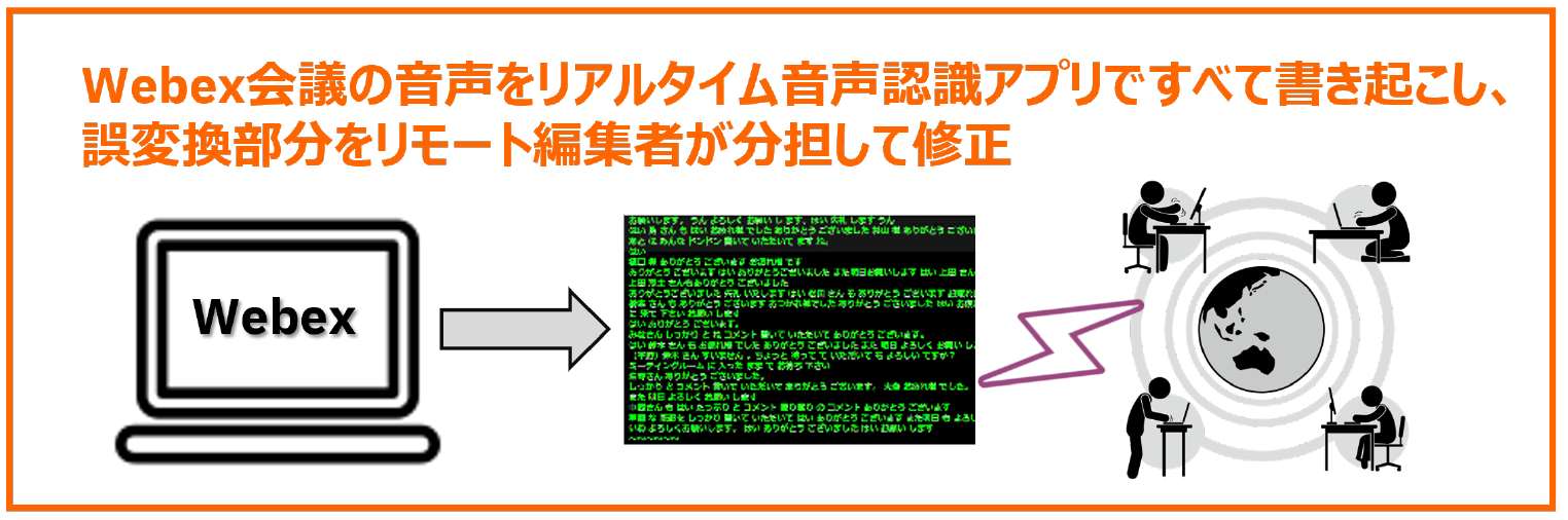 リモート環境からのリアルタイム字幕提供のイメージ（筆者作成）