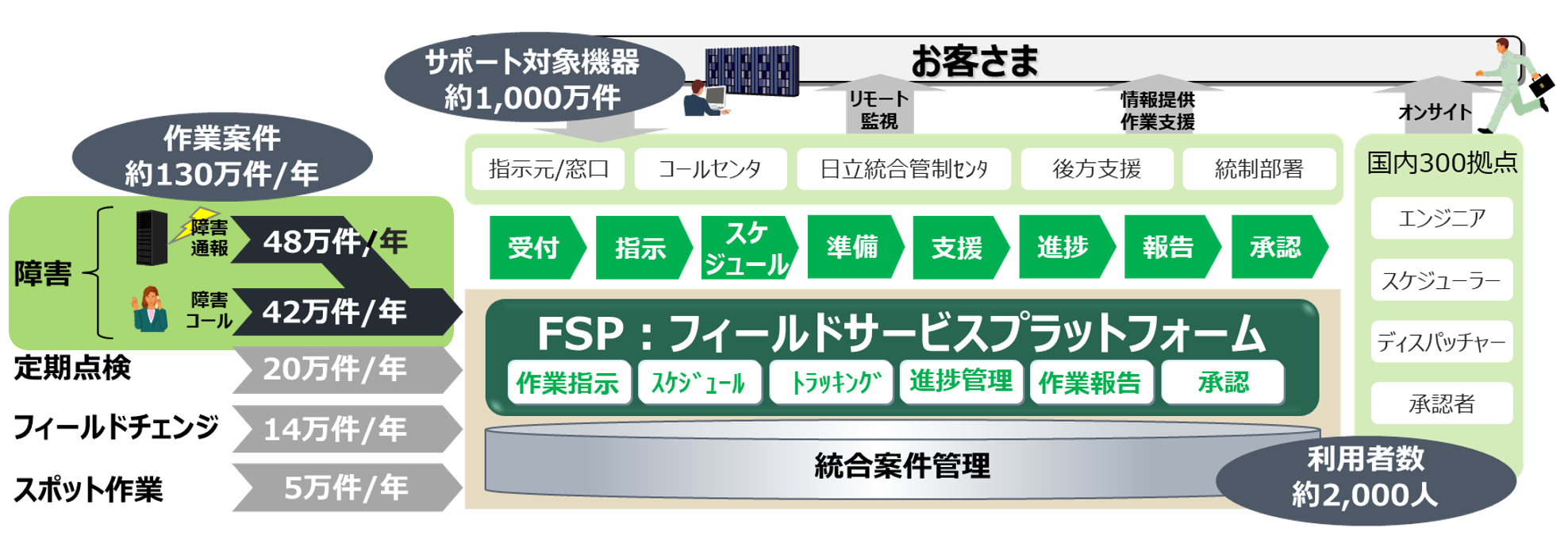 システム概要と対象プロセス