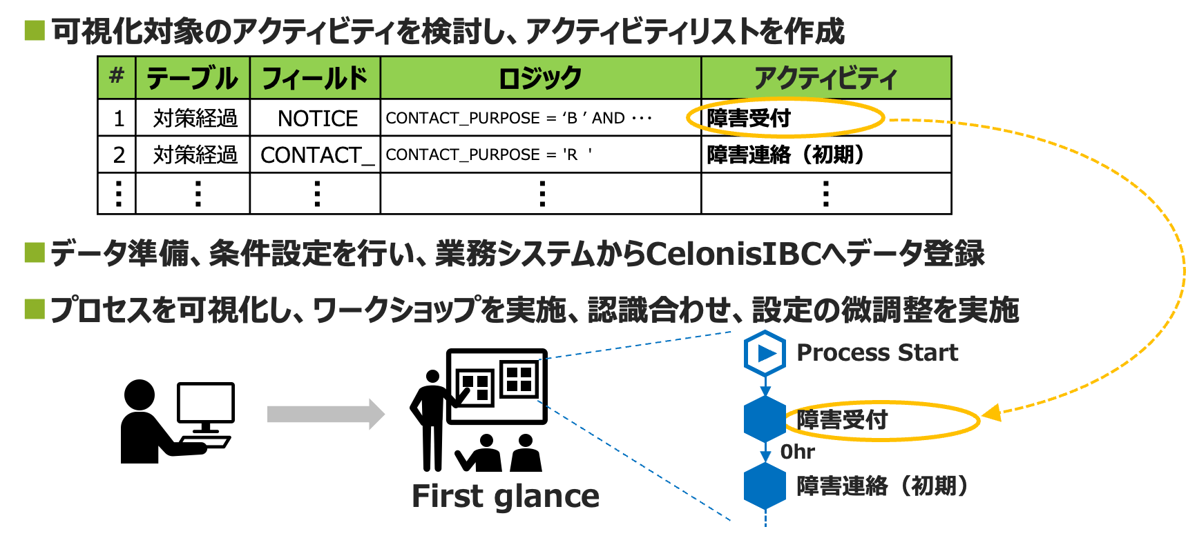 プロセス接続設定の概要図