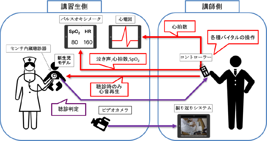 提案シミュレータの基本構成　Basic configuration of the proposal simulator.