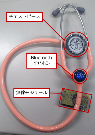 模擬聴診器　Mock stethoscope.