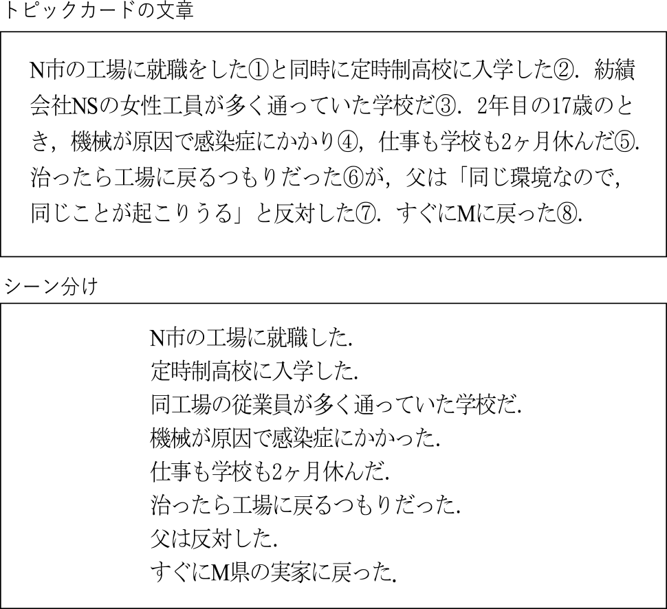 シーン分けの例（A，Topic 16）　Example of a scene separation (A, Topic 16).