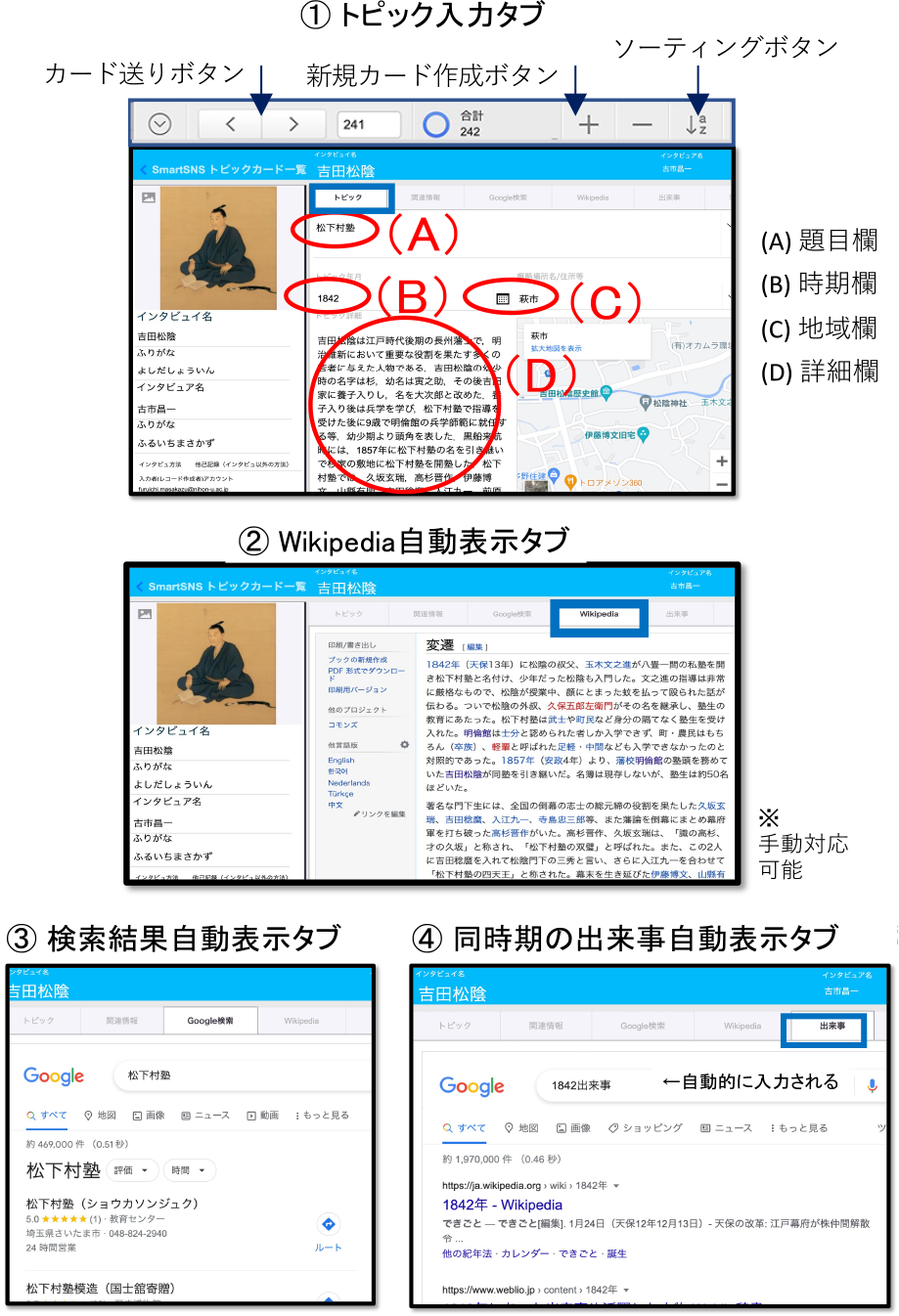 トピックカード入力タブと連動情報タブの例　Example of the topic card with linked information.