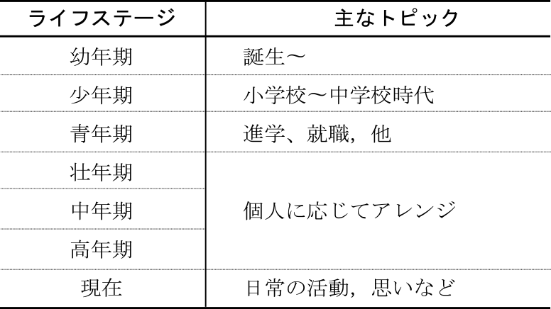 標準トピック表の構成　Structure of the standard topic table.