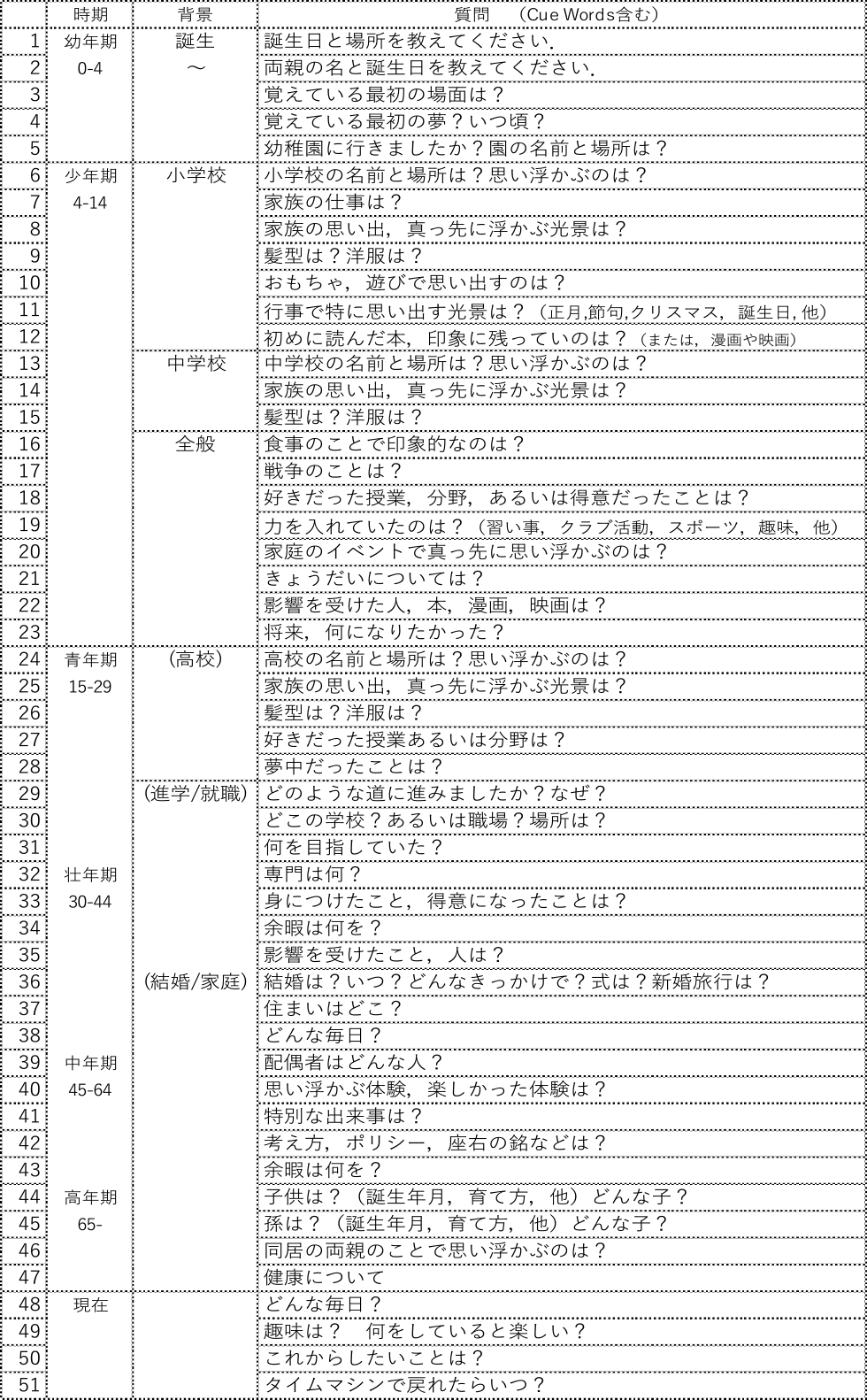 標準トピック表　Standard topic table.