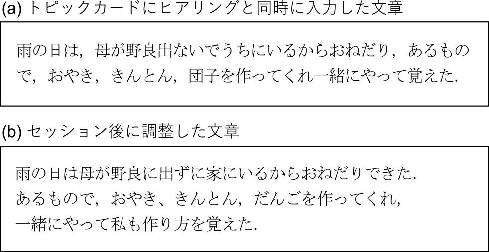 トピック入力の例（A，Topic 7）　Example of a topic input (A, Topic 7).