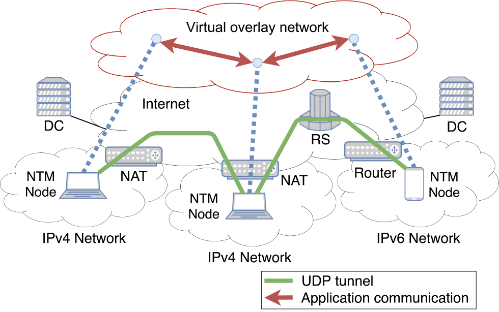 NTMobileの概要　Overview of NTMobile.