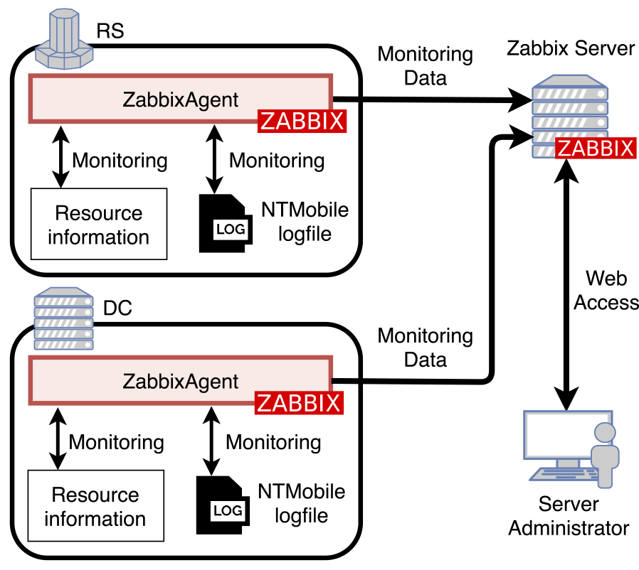 提案システムの概要　Overview of proposal system.