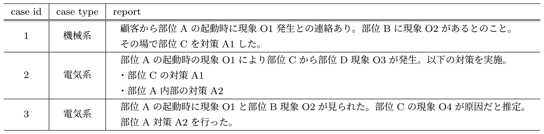 保全文書の例　Example of maintenance reports.