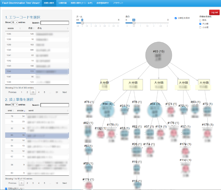 故障分類可視化システムのGUI　GUI of fault pattern visualization system.