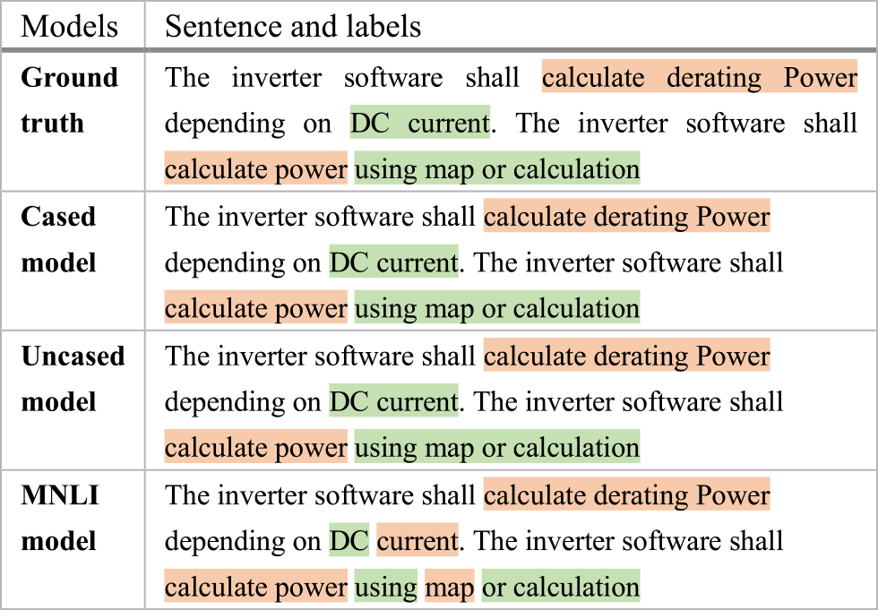 Example 6.