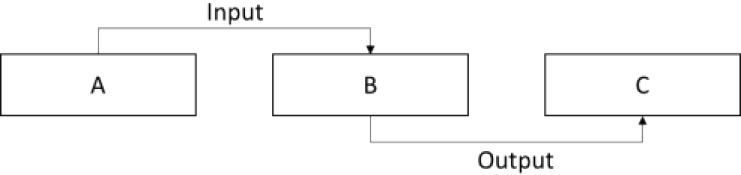The example of the same component with multiple relations.