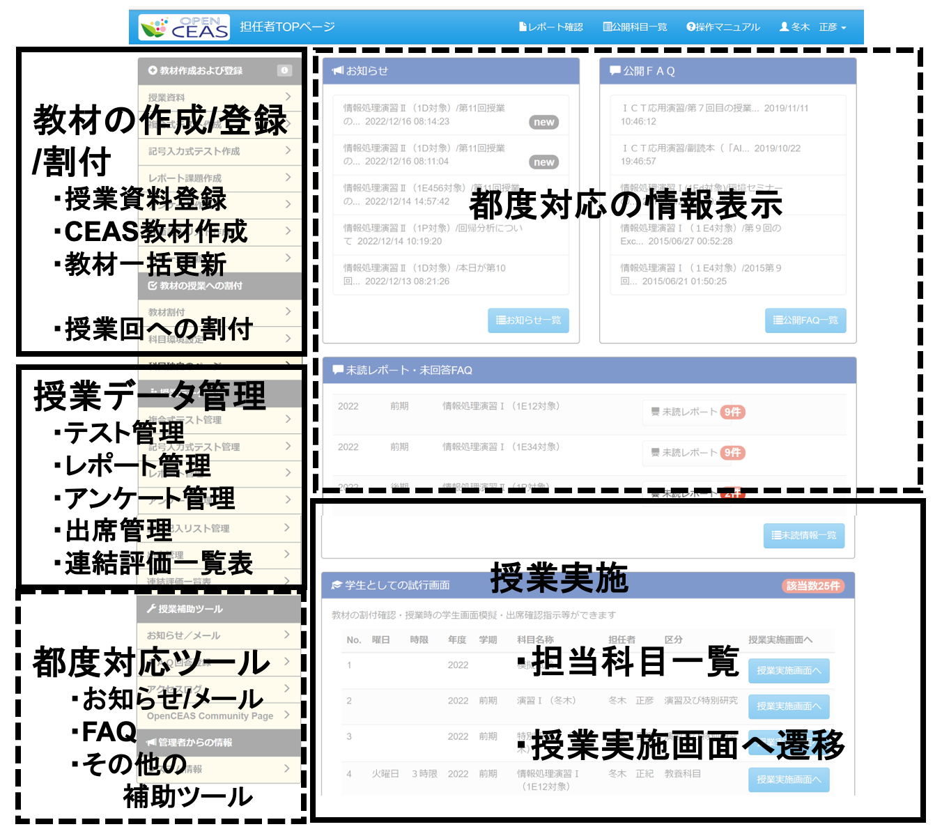 活動別操作カテゴリの配置図（担任者TOPページ）