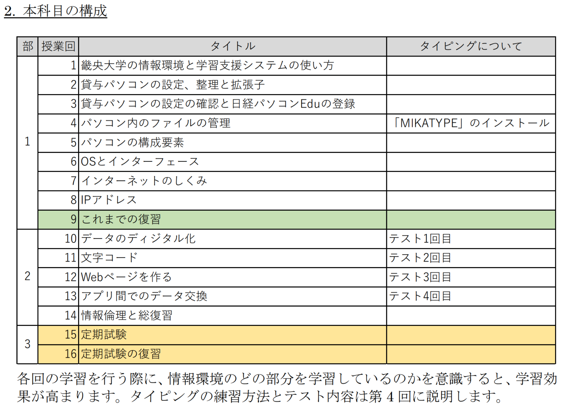 学習順序の全体像