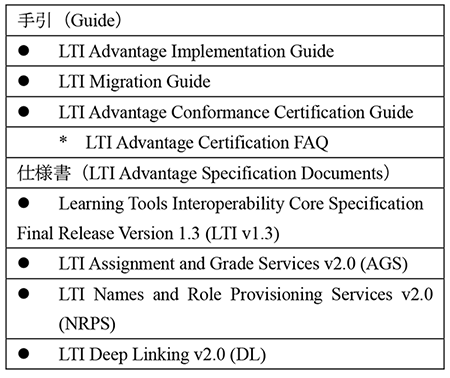 1EdTech LTI 1.3関連文書