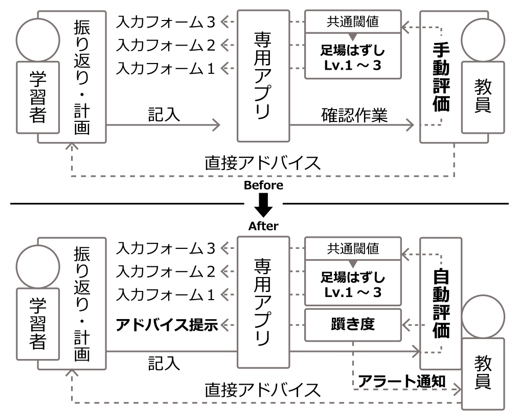 学習支援の概要　Outline of learning support.