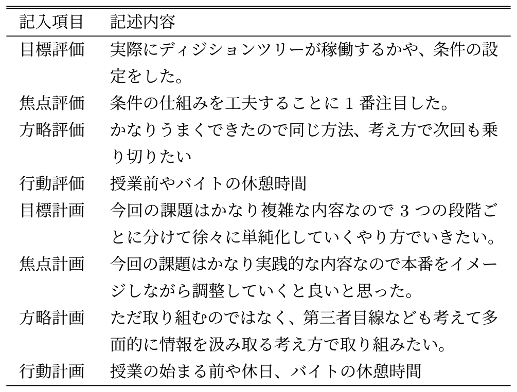 手動と自動による躓き度評価が一致した記述例　Example of description with consistent manual and automatic stumbling degree evaluation.