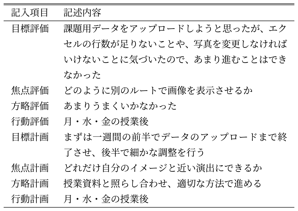 手動と自動による躓き度評価に誤差（手動4，自動2）のあった記述例　Examples of descriptions with errors in manual and automatic stumbling degree evaluations.