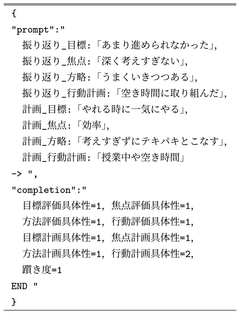 トレーニングデータの例　Training data sample.