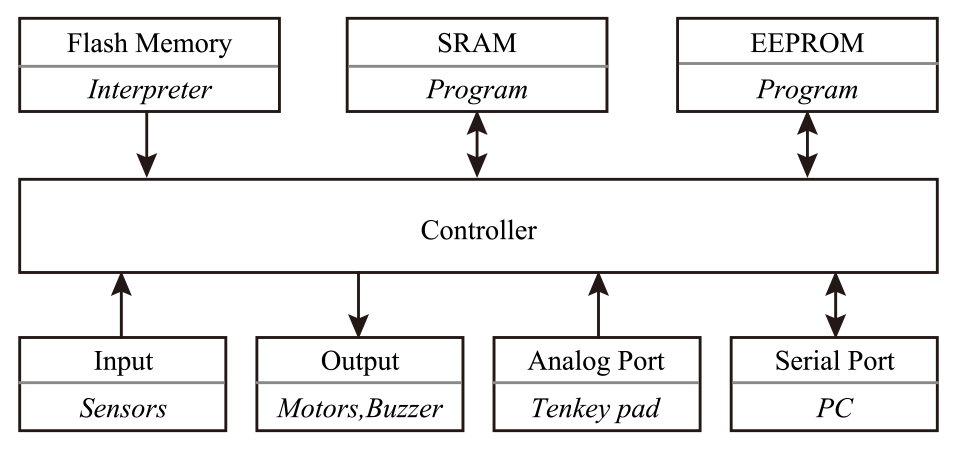 ブロックダイアグラム　Block diagram.