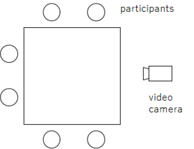 カメラ配置　Video camera layout.