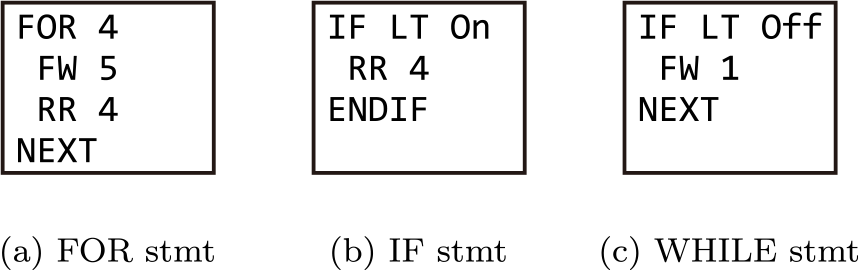 サンプルプログラム　Sample programs.